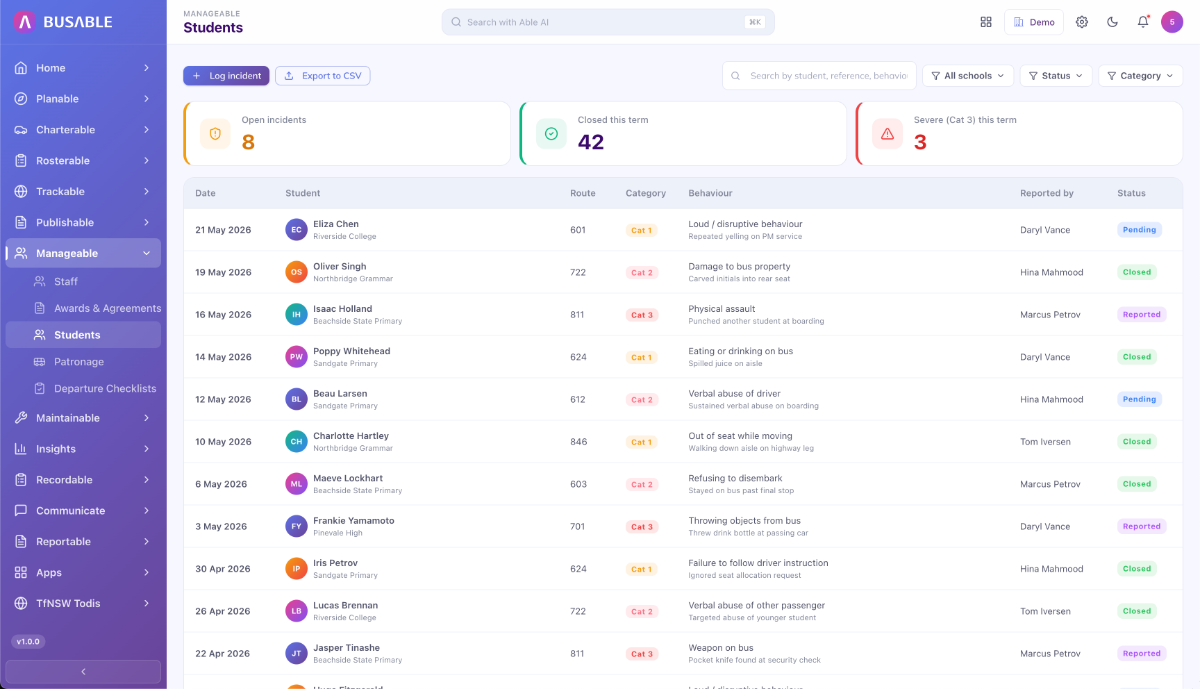 Misconduct and incidents log - 8 open cases, 42 cases this month, 3 severe, with table of incidents showing date, student, level, category, behaviour, reported by, and status