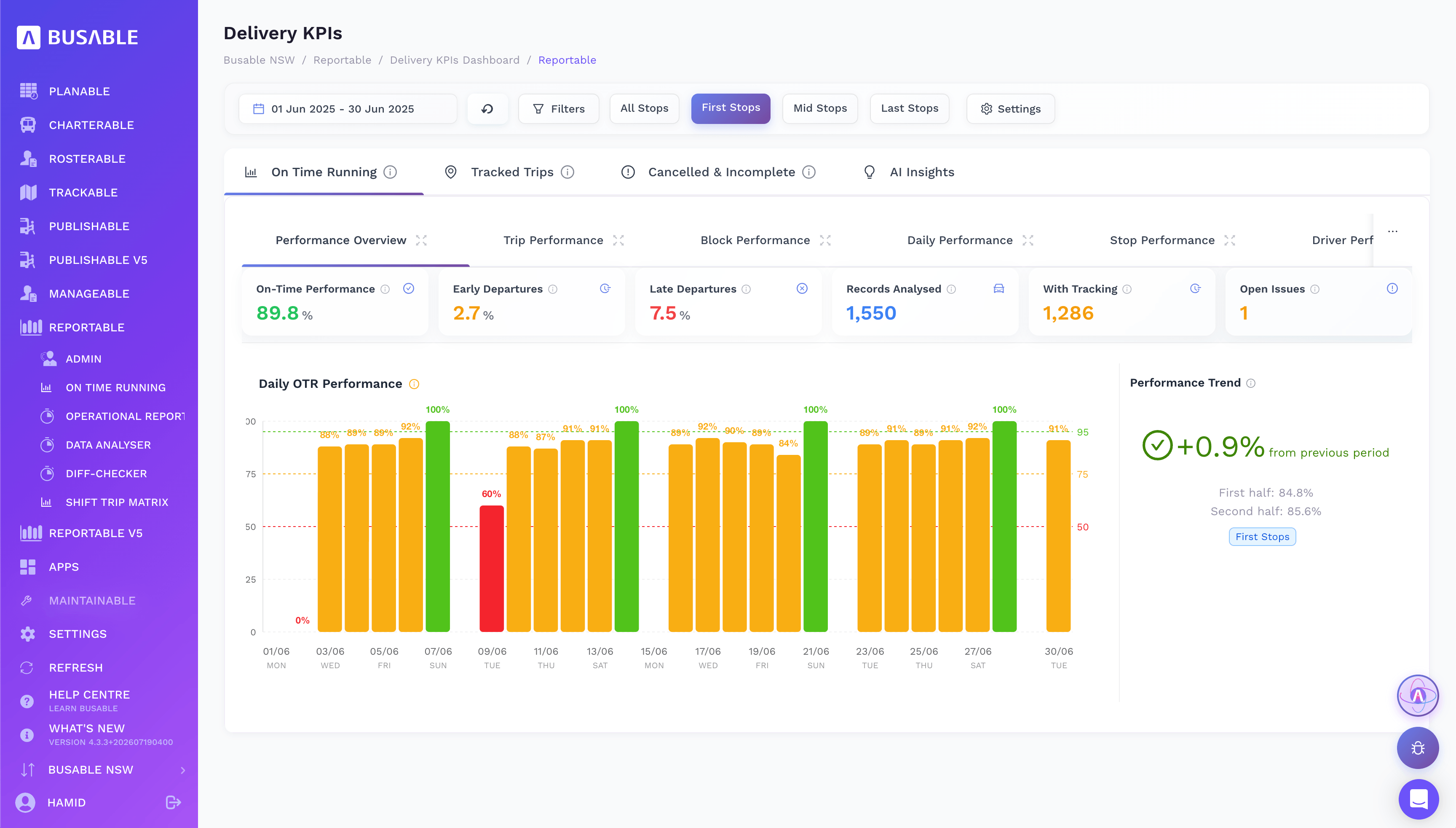 Delivery KPIs dashboard with on-time performance, early and late departures and a daily OTR chart