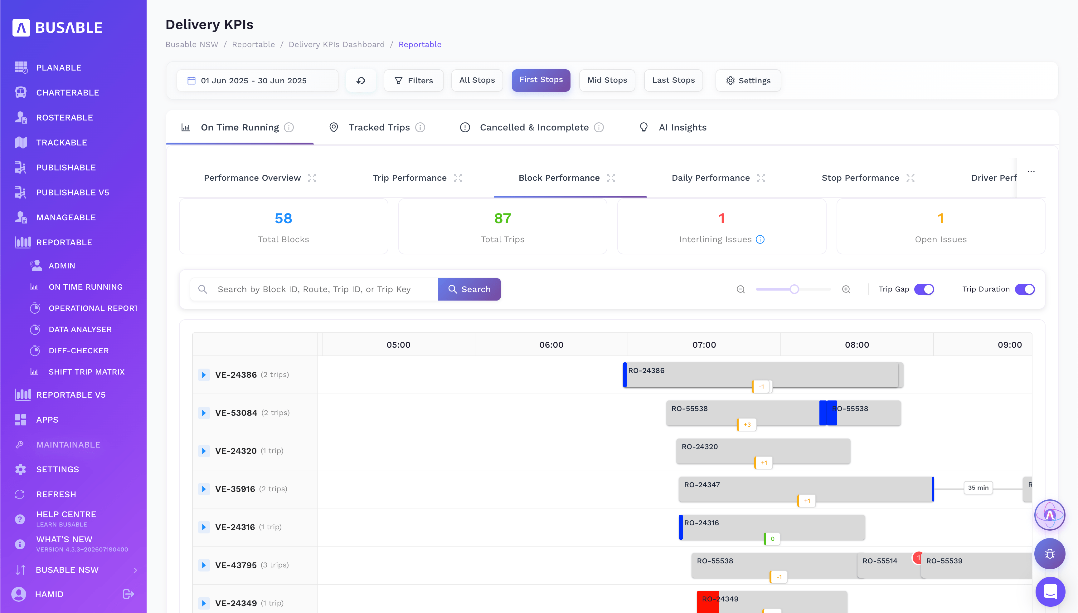Block performance Gantt showing vehicle blocks across the clock with trip gaps
