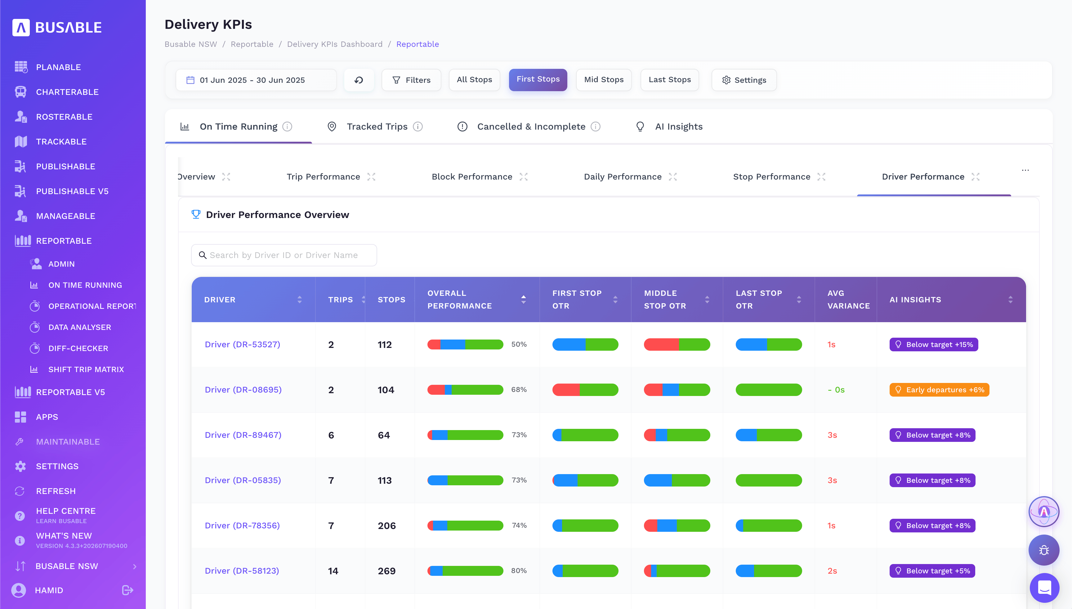 Driver performance overview with per-driver OTR, average variance and AI insights